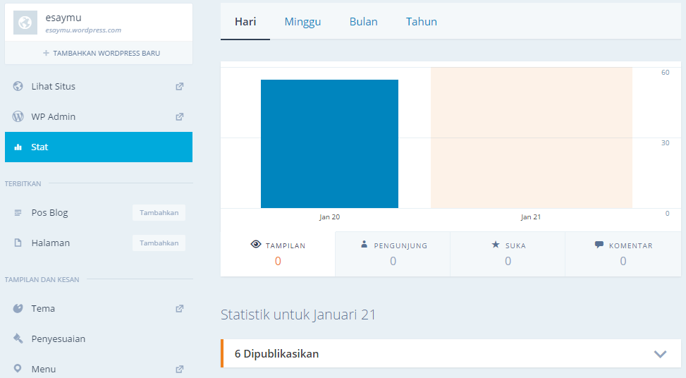 Cara Membuat Postingan di Tampilan Baru WordPress 5 1