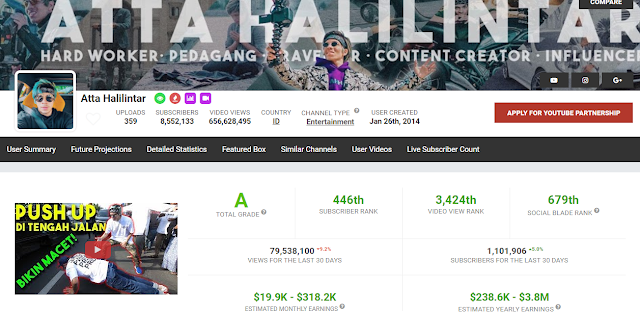 10 Youtuber Indonesia dengan Penonton Terbanyak 2019 16 3. Atta Halilintar
