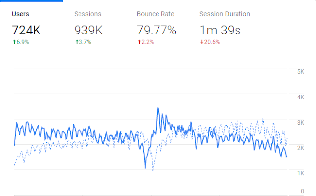 Cara Pasang Kode Google Analytics di WordPress 6 Analytics 28229 1