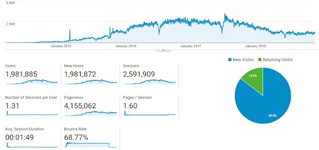 Analytics Awal Akhir