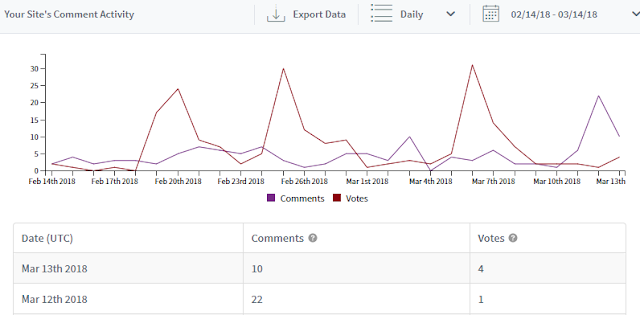Analytics Overview Disqus Admin