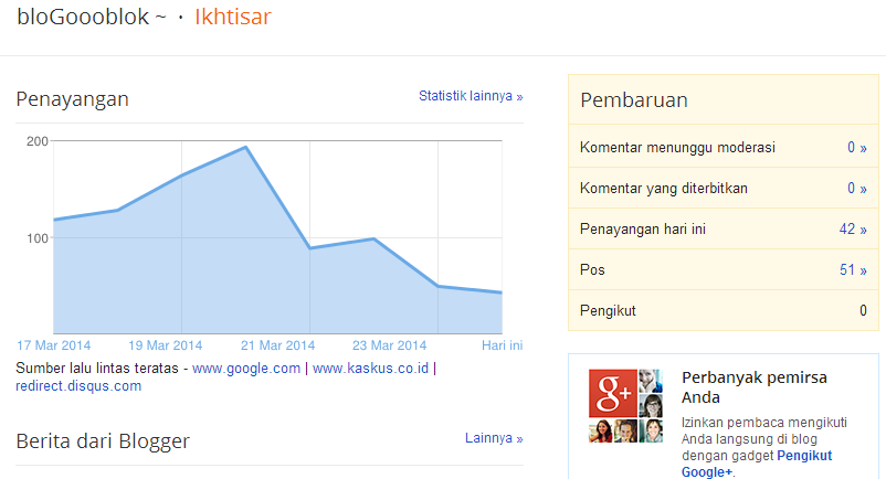 Ikhtisar