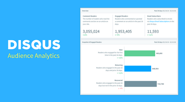 Evaluasi Penghasilan dari Erning Disqus 6 Introducing the New Disqus Audience Analytics