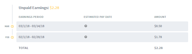 Evaluasi Penghasilan dari Erning Disqus 7 Payments Disqus Admin