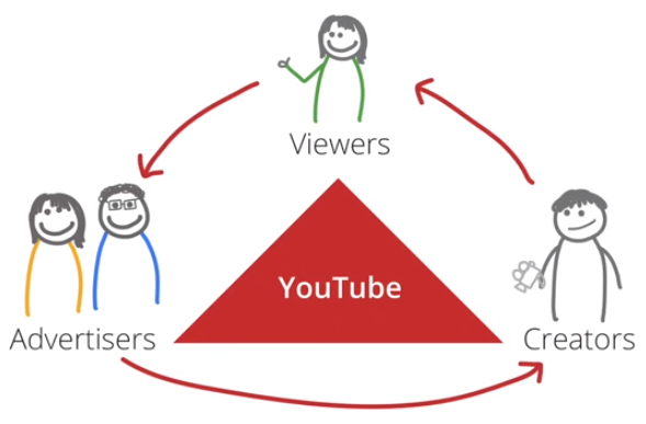 Cara Menghasilkan $100 per Hari dari Youtube 6 Pola Youtube 1