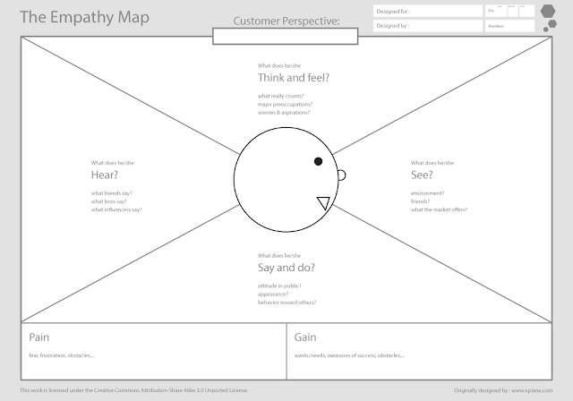 Strategi Dasar Untuk Membangun Media Online 6 Practical case 4 How to undestand my customers 26 targets perspective Make an Empathy Map