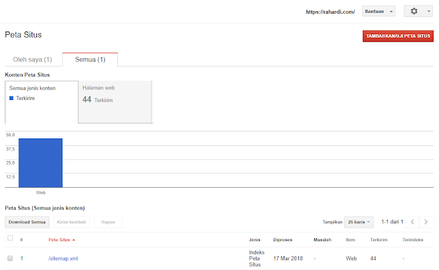 Cara Verifikasi Blog Wordpress di Search Console 19 Search Console 9