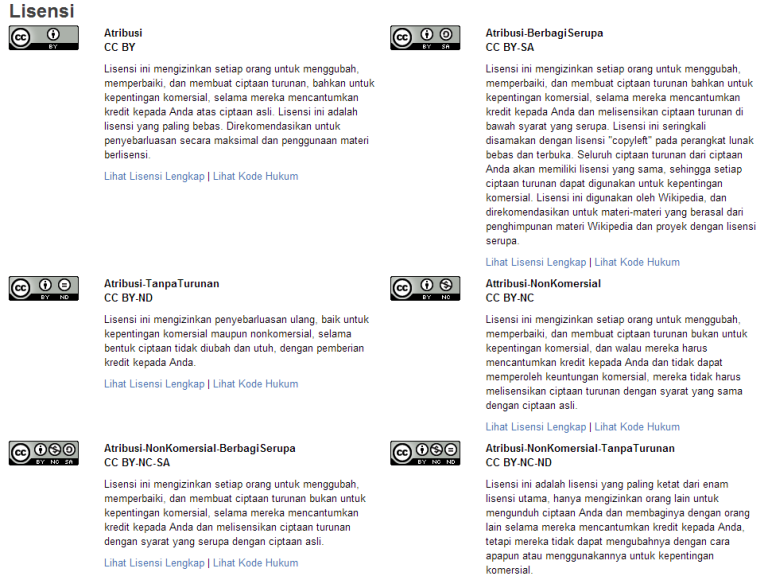 Tentang Lisensi Creative Commons