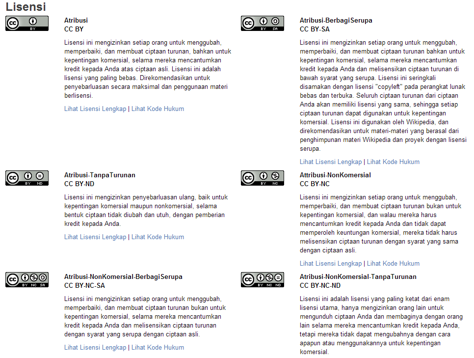 Tentang Lisensi Creative Commons
