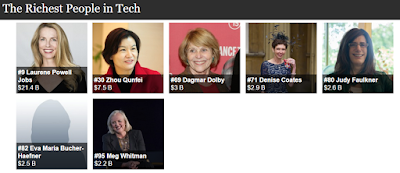 The Richest People in Tech Forbes
