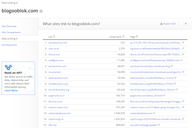 Cara Meningkatkan Rangking Blog dengan Alexa Berbayar 10 alexa berbayar 2