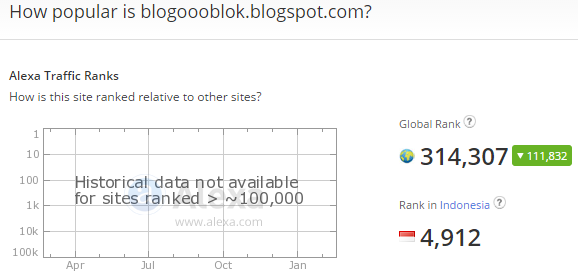 Hadiah Ulang Tahun dari Alexa 3 alexa blog