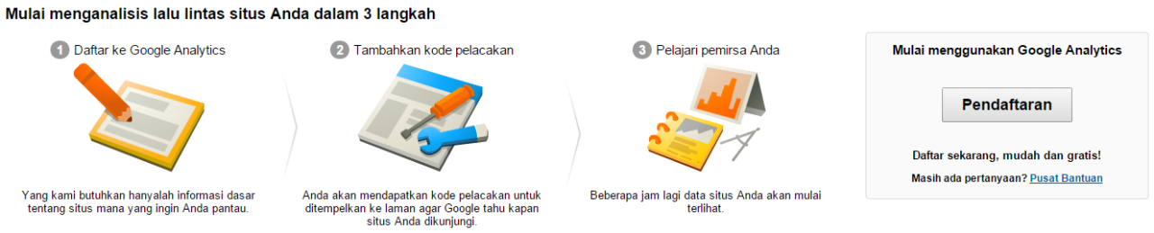 Bagaimana Cara Mendaftarkan Blog ke Google Analytic? 11 analisis 4