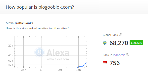 blogooblok.com Site Overview