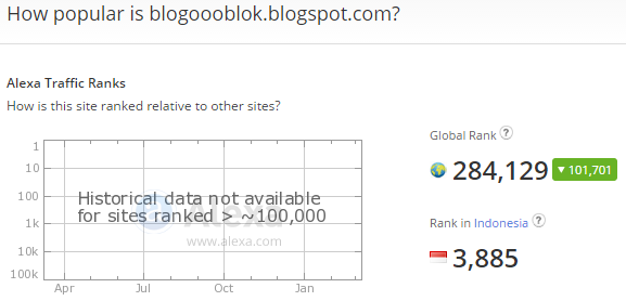 blogoooblok