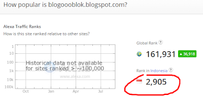 blogoooblok.blogspot.com Site Overview