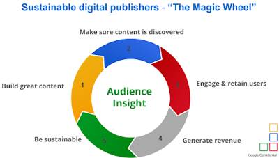 Kunci Menghasilkan Ribuan Dollar dari Google Adsense 3 edit