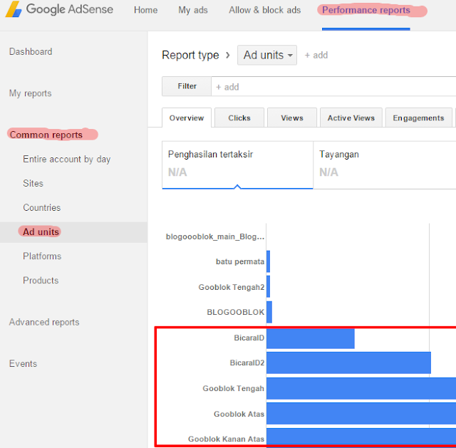 Cara Mengetahui Iklan Adsense Yang Paling Banyak Kliknya 5 gooblok 1