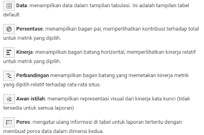google anal 2