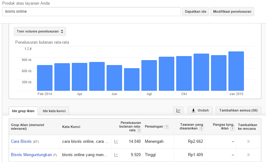 Cara Riset Keyword Paling Ampuh Untuk Bisnis Online 11 key 4
