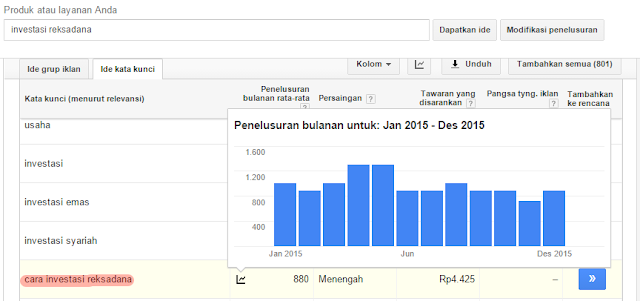 3 Cara Mudah Tentukan Long Tail Keyword 7 keyword 2