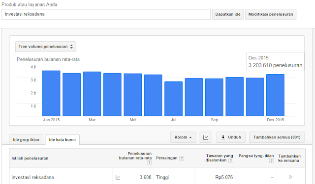 3 Cara Mudah Tentukan Long Tail Keyword 6 keyword 3