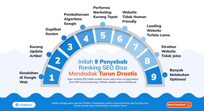Sebaiknya Hindari Persaingan SEO yang Berdarah-darah
