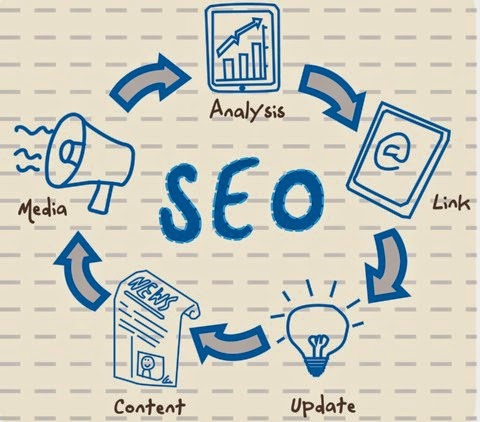 Mengenal Fungsi Domain Authority dan Page Authority Mengenal Fungsi Domain Authority dan Page Authority
