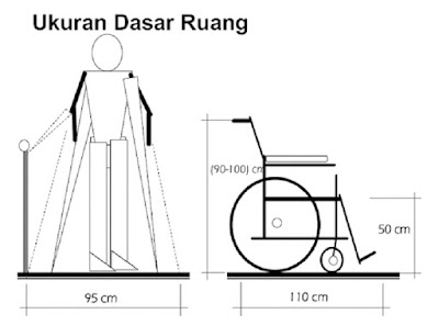 ukuran dasar 1