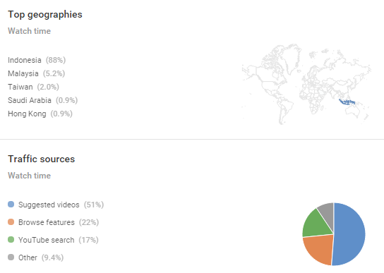Cara Alami Meningkatkan Viewers Youtube 7 video 2